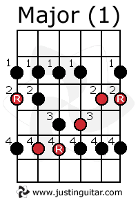 Major Scale One Finger Solos | JustinGuitar.com